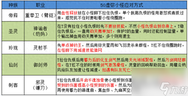 《补天志》萌新看过来 教你各职业怎么刷50大师
