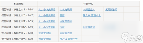原神雷本阵容推荐