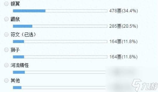云顶之弈小小英雄最强英雄是谁?云顶之弈小小英雄排行
