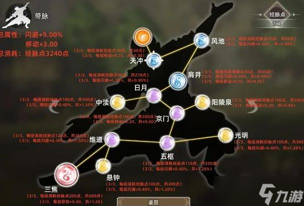 逸剑风云决经脉点推荐 全门派最强经脉加点攻略[多图]