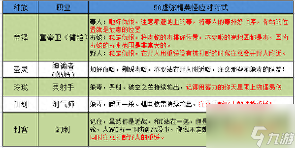 《补天志》萌新看过来 教你各职业怎么刷50大师