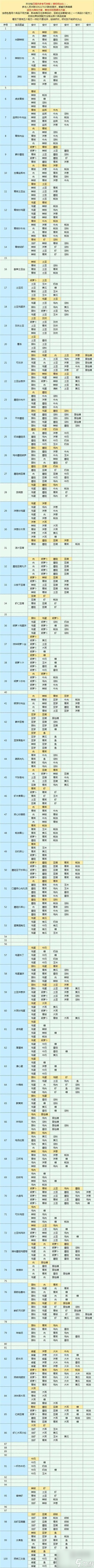 魔卡少女樱回忆钥匙美味厨房菜谱大全