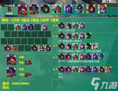 云顶之弈s9.5艾欧尼亚霞阵容怎么玩 详细玩法攻略分享