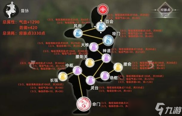 逸剑风云决经脉点推荐 全门派最强经脉加点攻略[多图]