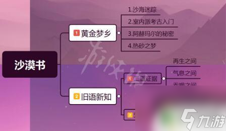 原神沙漠书任务一览表 沙漠书任务奖励有哪些