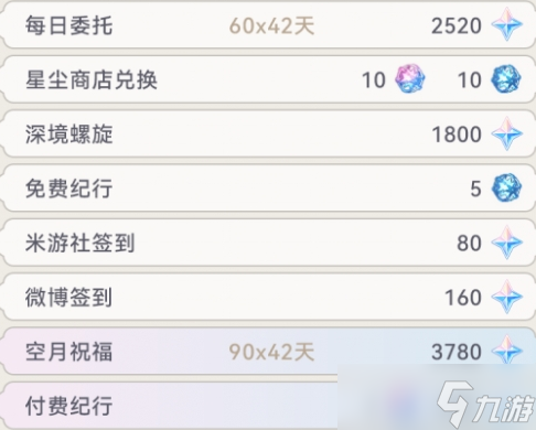 原神4.1版本可以获得多少原石 4.1版本总共获取原石分享