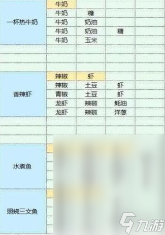 魔卡少女樱回忆钥匙食谱配方是什么