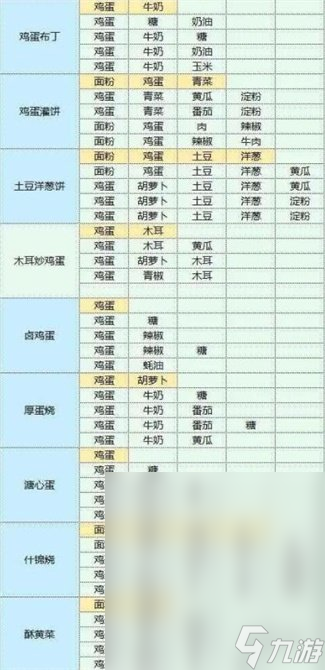 魔卡少女樱回忆钥匙食谱配方是什么