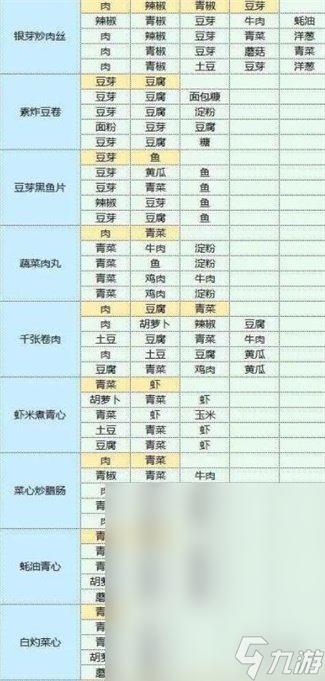 魔卡少女樱回忆钥匙食谱配方是什么