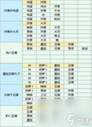 魔卡少女樱回忆钥匙食谱配方大全