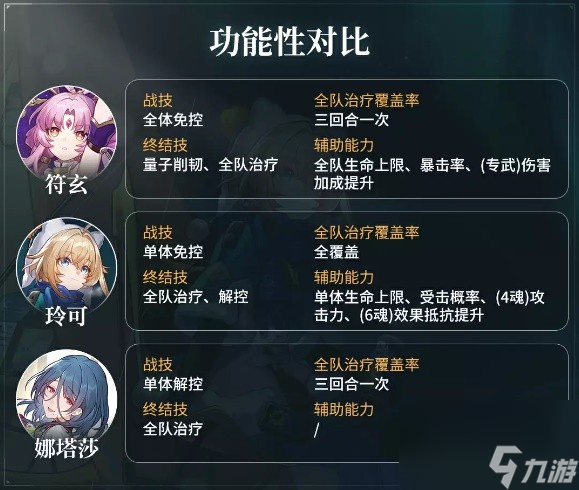 《崩坏星穹铁道》玲可技能与就业环境解析