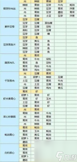 魔卡少女樱回忆钥匙食谱有哪些