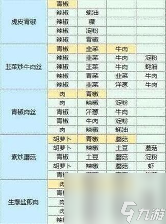 魔卡少女樱回忆钥匙食谱配方大全