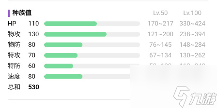 宝可梦朱紫象牙猪进化条件