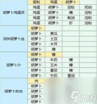 魔卡少女樱回忆钥匙食谱有哪些