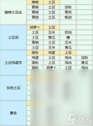 魔卡少女樱回忆钥匙食谱配方是什么