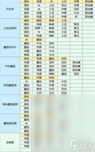 魔卡少女樱回忆钥匙食谱配方是什么