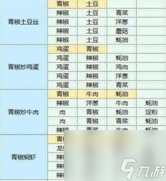魔卡少女樱回忆钥匙食谱配方大全