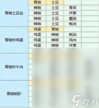 魔卡少女樱回忆钥匙食谱配方是什么