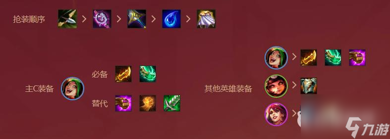 云顶之弈s4赛季怎么玩福星？ （云顶之弈金克斯）