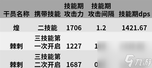 《明日方舟》五星近卫棘刺测评 棘刺值得培养吗