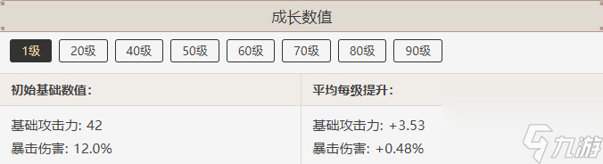 原神流浪乐章属性介绍-原神流浪乐章属性一览
