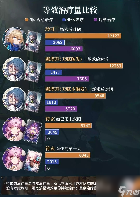 《崩坏星穹铁道》玲可技能与就业环境解析