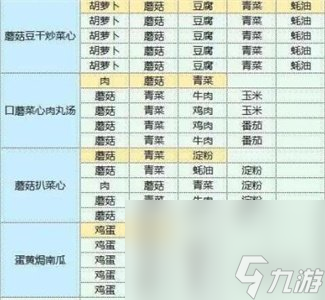 魔卡少女樱回忆钥匙食谱配方大全