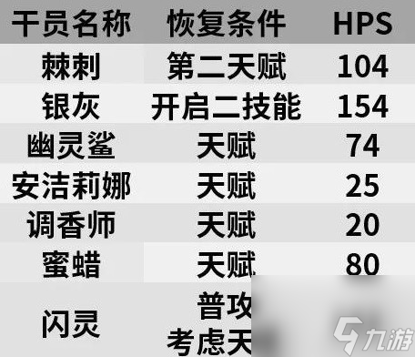 《明日方舟》五星近卫棘刺测评 棘刺值得培养吗