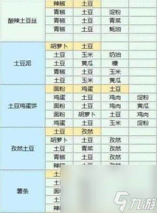 魔卡少女樱回忆钥匙食谱配方大全