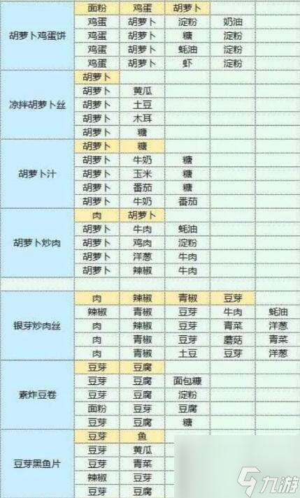 魔卡少女樱回忆钥匙美味厨房玩法介绍