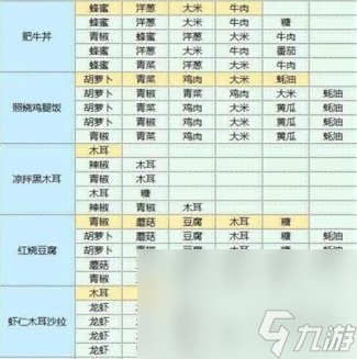 魔卡少女樱回忆钥匙食谱配方大全