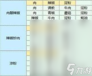 魔卡少女樱回忆钥匙食谱配方是什么