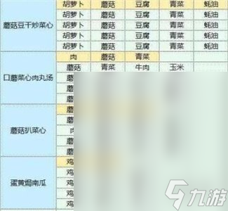 魔卡少女樱回忆钥匙食谱配方是什么