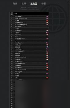 DOTA2天梯排名地址（DOTA2国服天梯排行介绍）