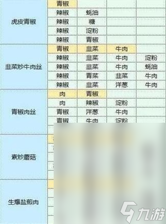 魔卡少女樱回忆钥匙食谱配方是什么