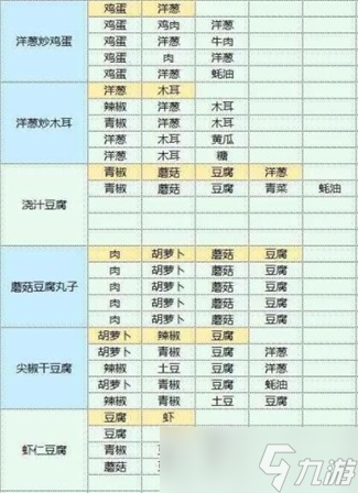魔卡少女樱回忆钥匙食谱攻略大全