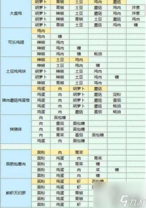 魔卡少女樱回忆钥匙美味厨房攻略