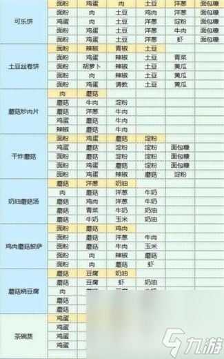 《魔卡少女樱回忆钥匙》最新礼包CDK兑换码有哪些 最新礼包CDK兑换码汇总