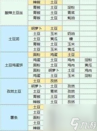 魔卡少女樱回忆钥匙食谱配方汇总