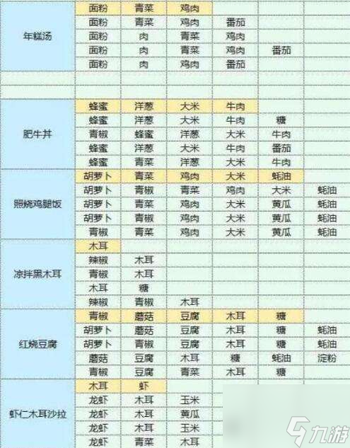 魔卡少女樱回忆钥匙美味厨房怎么玩