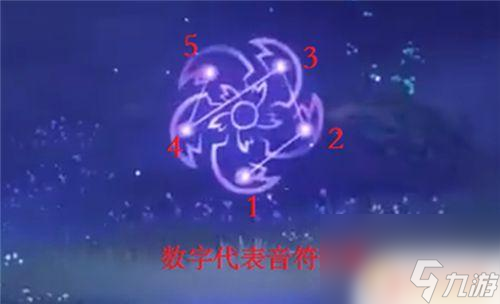 原神 巫女 原神神樱大祓任务解密指南