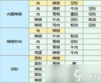 魔卡少女樱回忆钥匙食谱攻略大全
