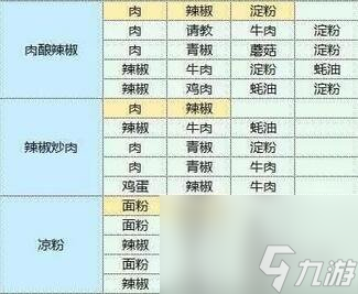 《魔卡少女樱回忆钥匙》食谱研究 食谱配方大全