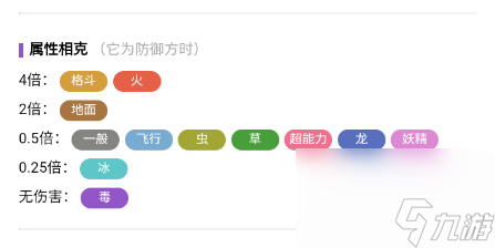 宝可梦朱紫阿罗拉的穿山鼠介绍