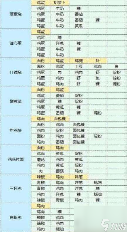 魔卡少女樱回忆钥匙美味厨房怎么玩