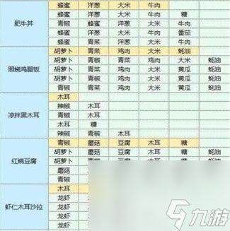 《魔卡少女樱回忆钥匙》最新礼包CDK兑换码有哪些 最新礼包CDK兑换码汇总