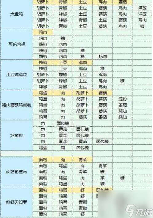 魔卡少女樱回忆钥匙美味厨房怎么玩