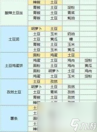 《魔卡少女樱回忆钥匙》最新礼包CDK兑换码有哪些 最新礼包CDK兑换码汇总