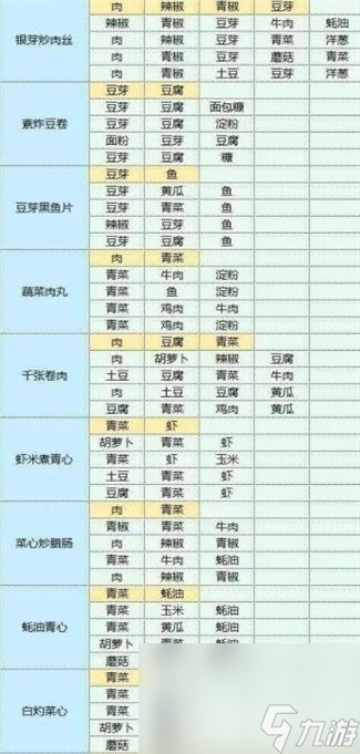 《魔卡少女樱回忆钥匙》最新礼包CDK兑换码有哪些 最新礼包CDK兑换码汇总